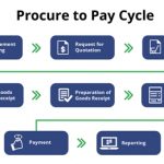 Procurement-to-Payment