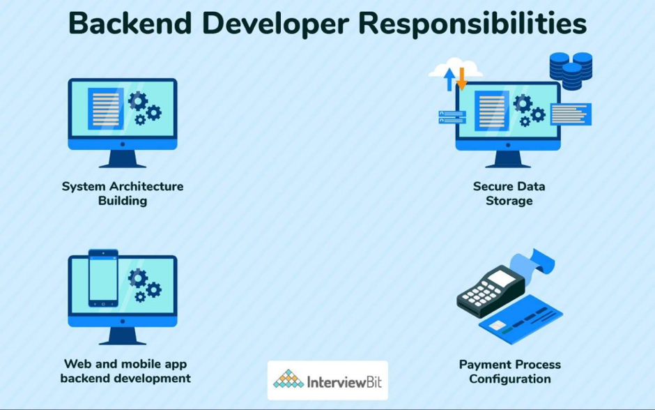 What are the Responsibilities and Job Description of a Back End Developer?