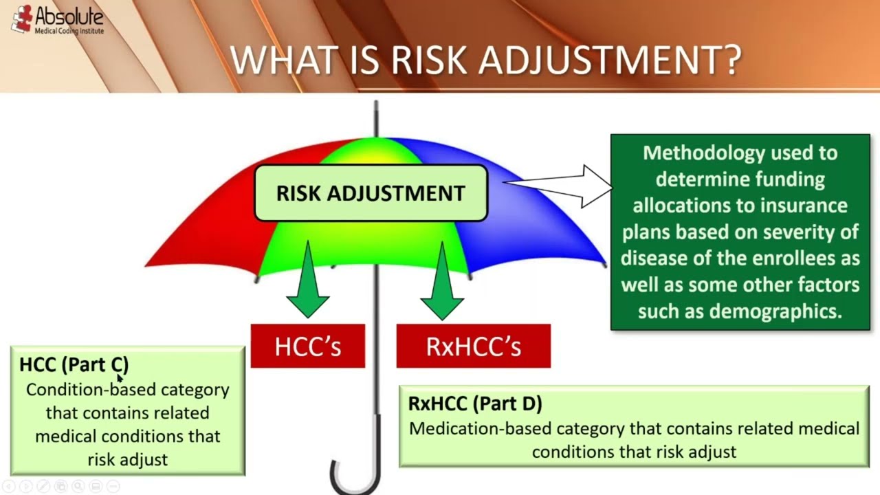 Risk Adjustment Medical Coding
